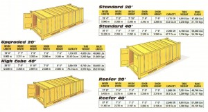 Container Dimensions (container sales)